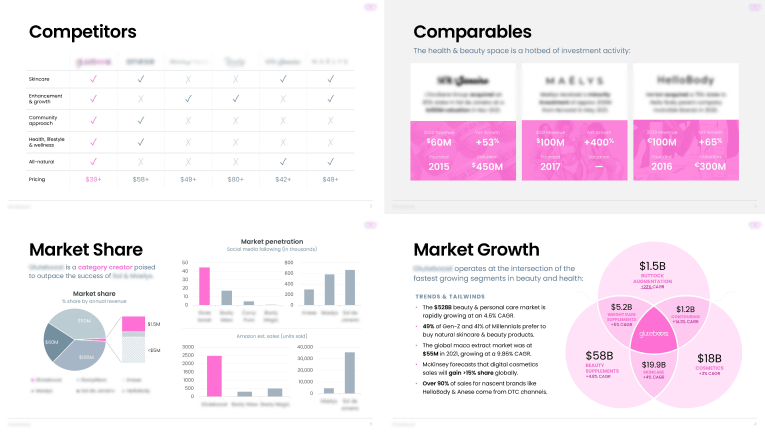 Market research report for consumer hardware products