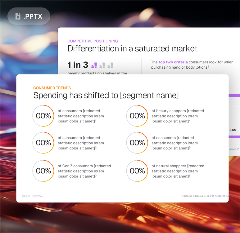 Clean Beauty Market Research PowerPoint Slides - Ready-to-use editable visuals and charts