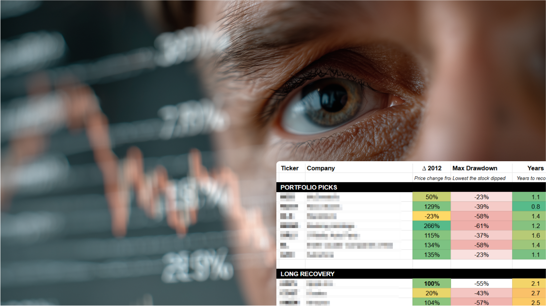 Recession-Proof Portfolio Report