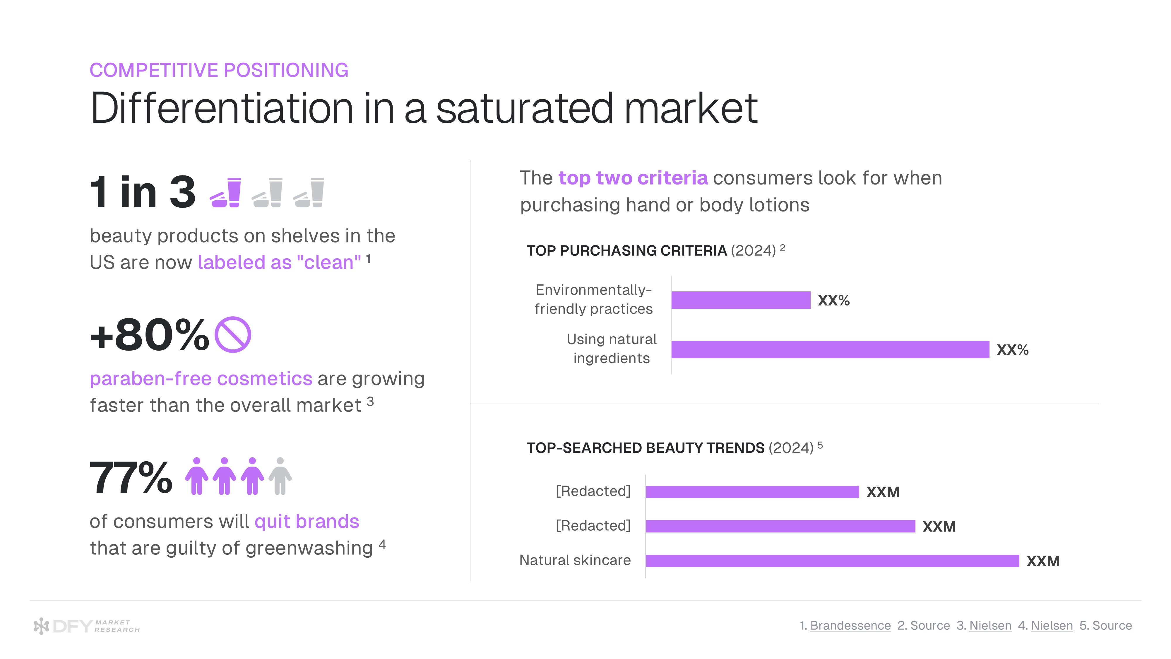 Consumer Trends - Clean Beauty Market Insights