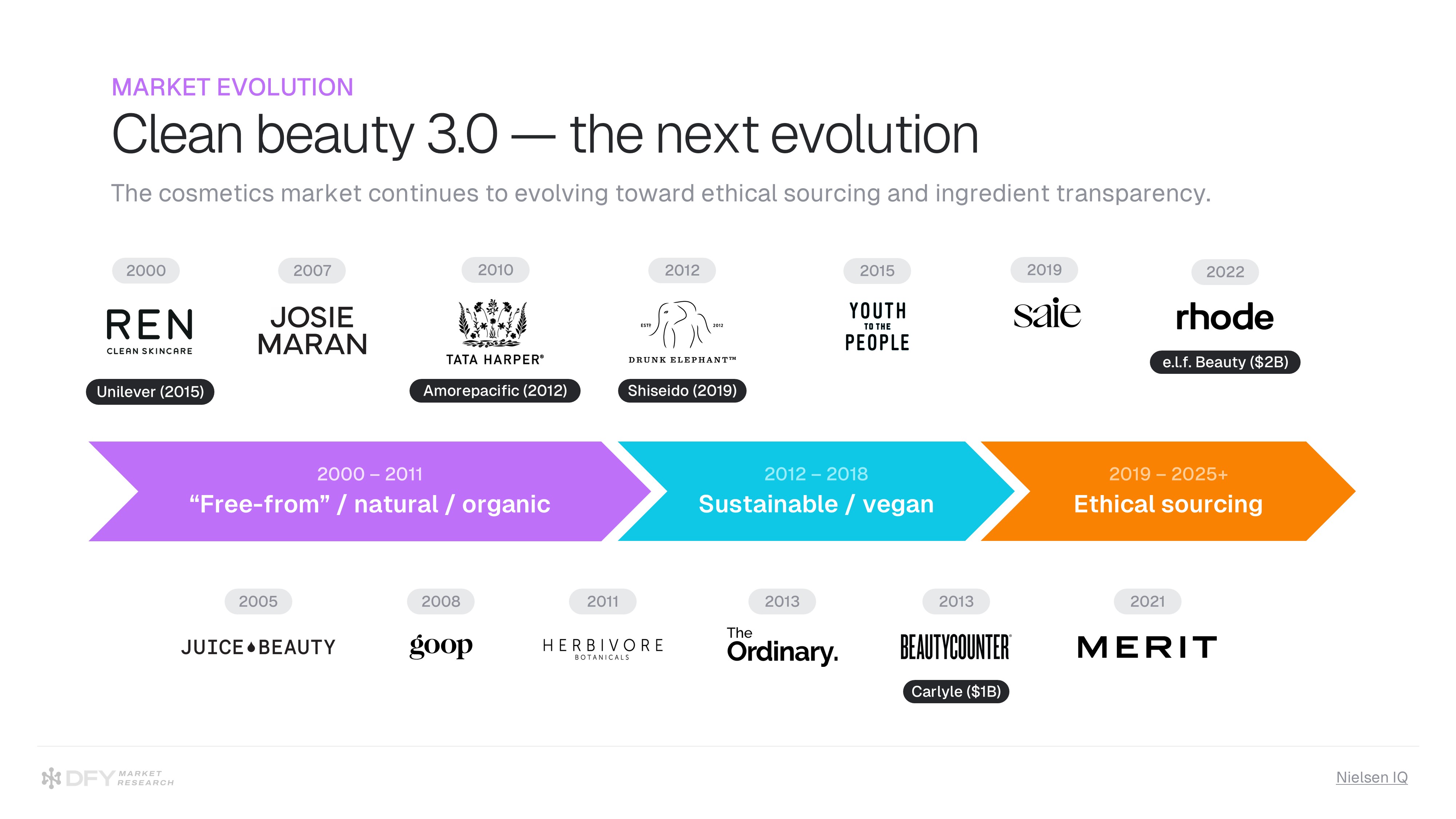 Consumer Trends - Clean Beauty Market Insights